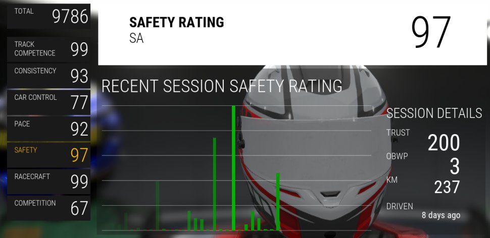 ACC SA rating